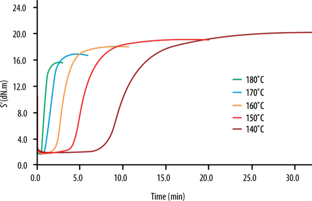https://www.rubber-testing.com/wp-content/uploads/MDR_Advanced_cure_kinetics_modeling_1.png